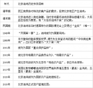 刚刚，国家AAA级景区北京蓝调庄园再发500万消费券！继续惠民五一黄金周！